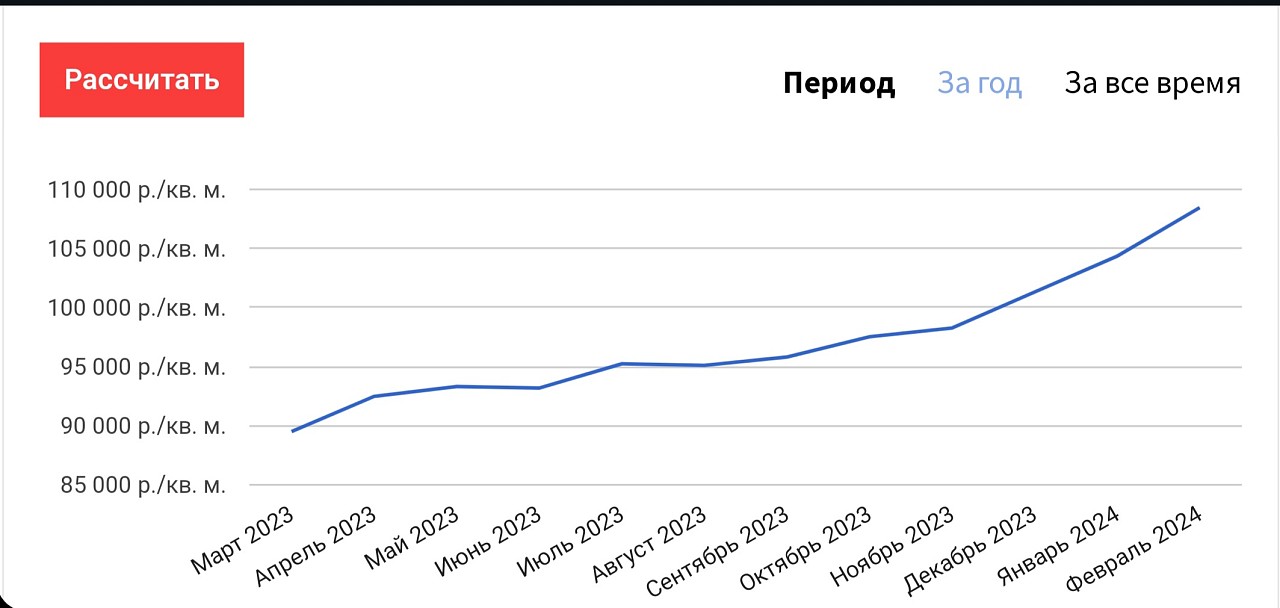 Барнаульцы сильно завышают цены на квартиры и не могут их продать