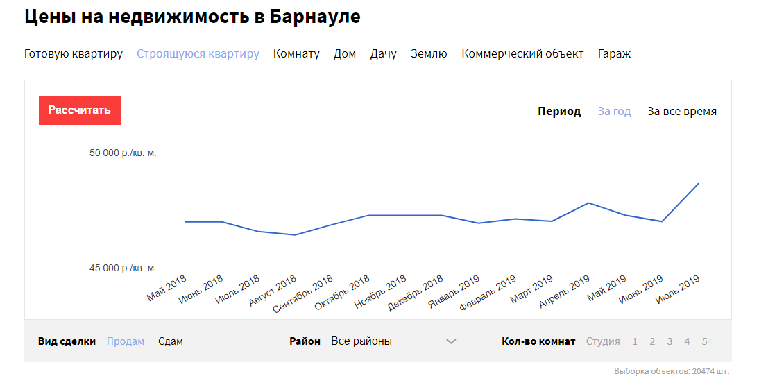Цены на новостройки резко выросли в Барнауле Цены на новостройки резко выросли в Барнауле