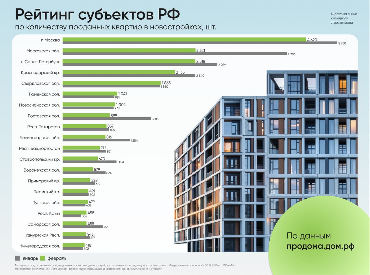 Продажи новостроек в ипотеку обвалились до исторического минимума
